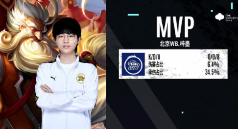 降低了门槛 降低了门槛