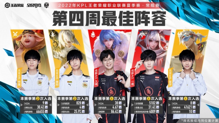 一传撕开肋 一传撕开肋